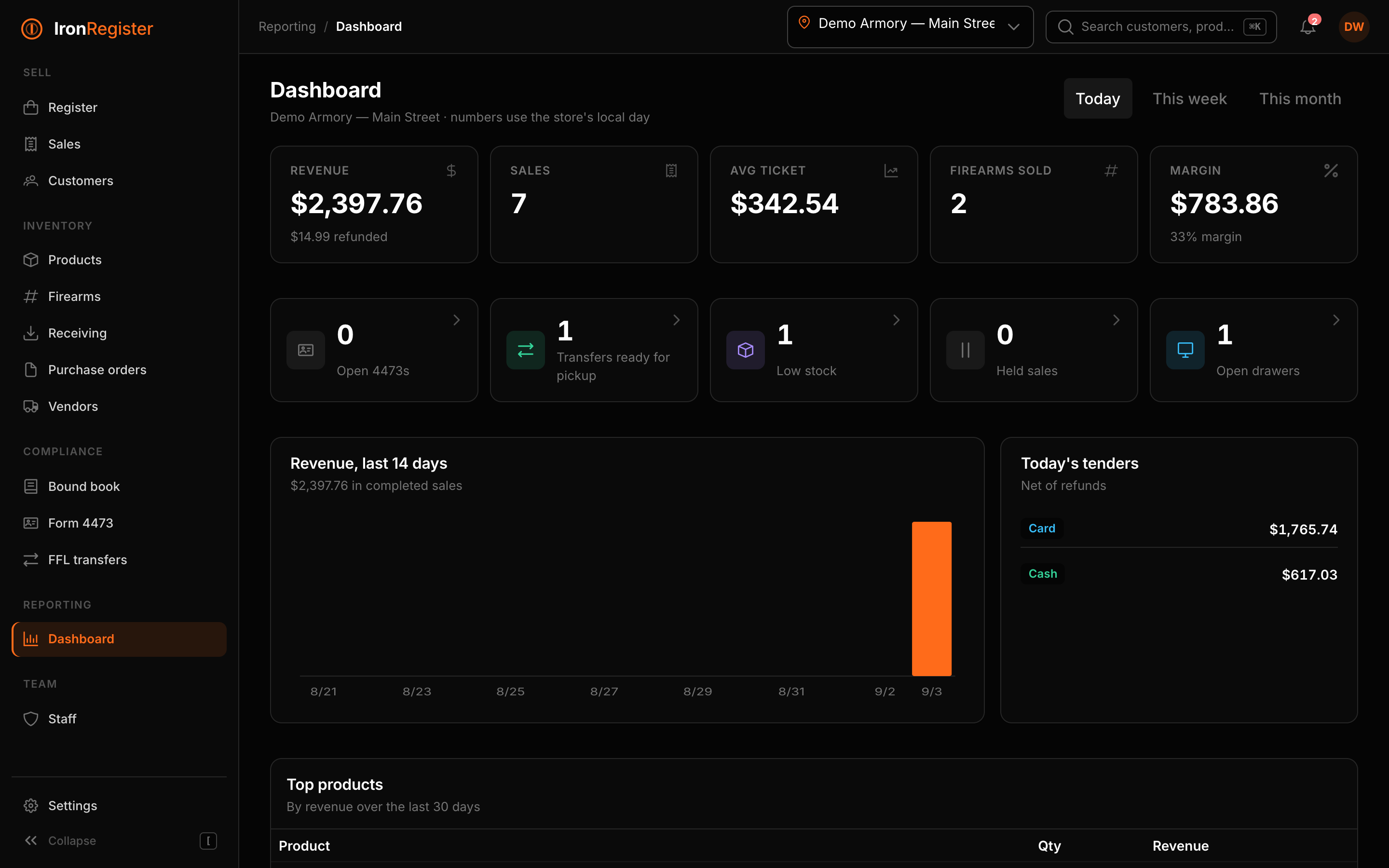 Sales dashboard